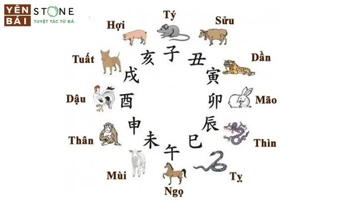Tìm hiểu ngay ý nghĩa 12 con giáp chi tiết và chính xác nhất — Yên Bái Stone